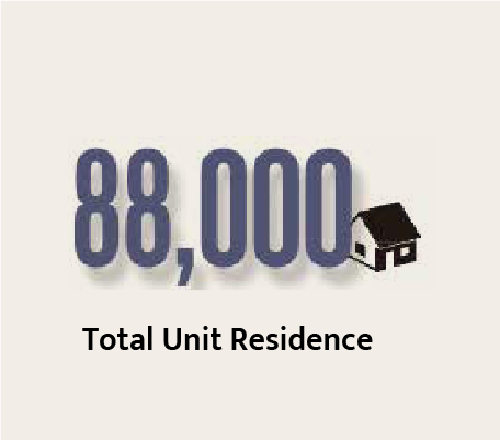 OTotal Unit Residence